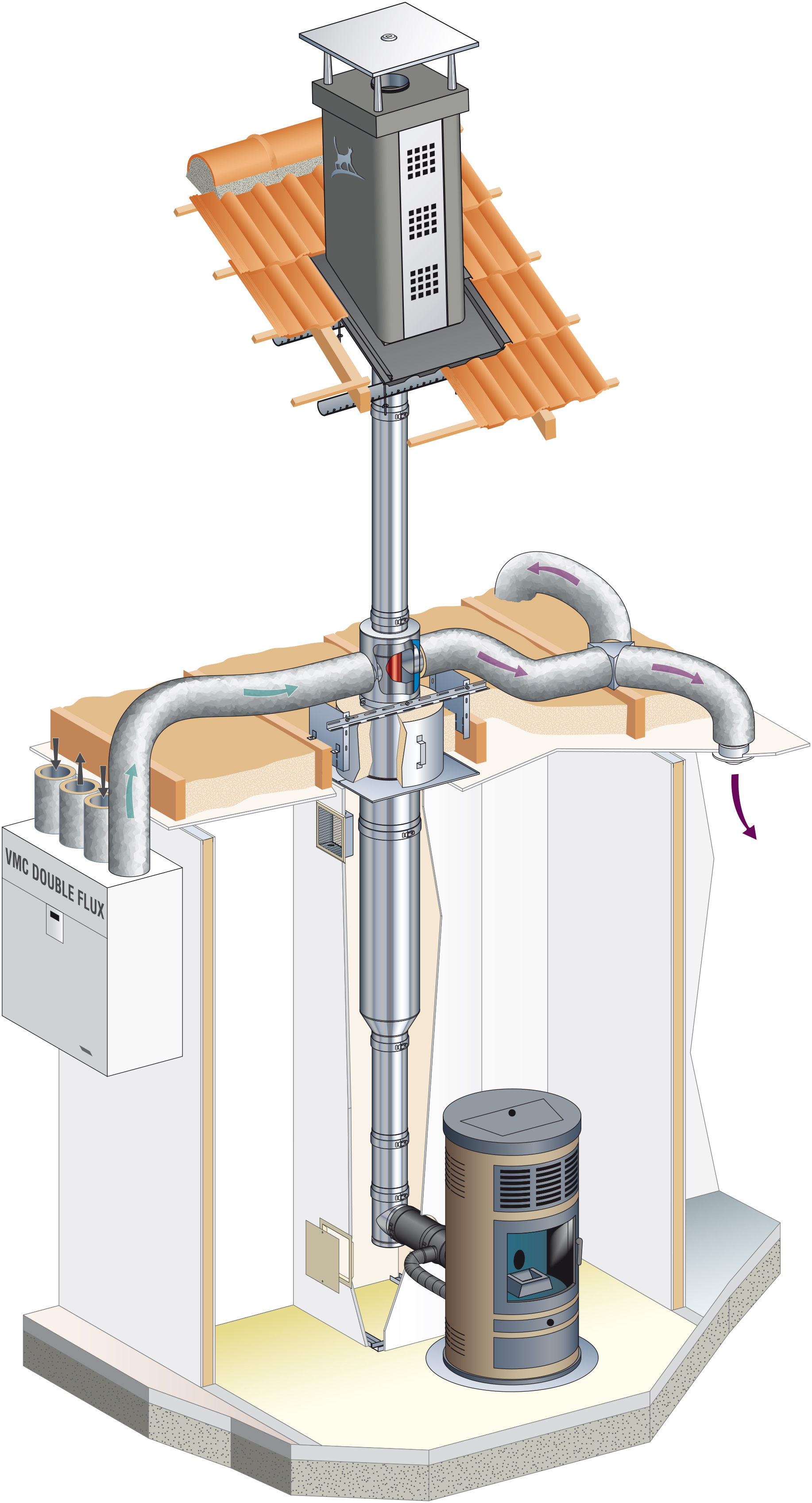 Système de distribution d'air chaud pour Poêle à bois: un atout essentiel -  Poêle à bois maison